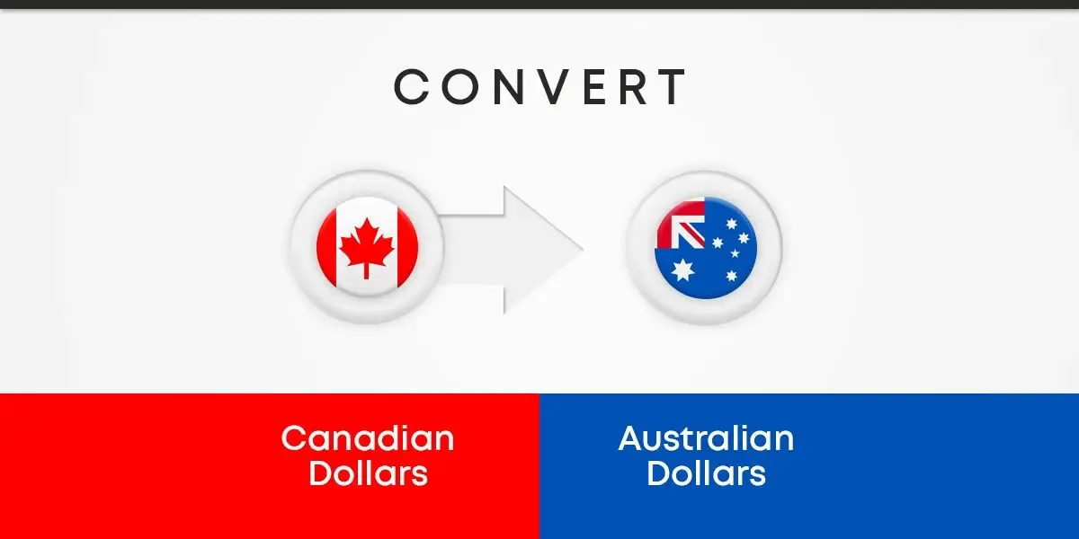 Hero image visual showing Canadian and Australian flags indicating CAD to AUD conversion.