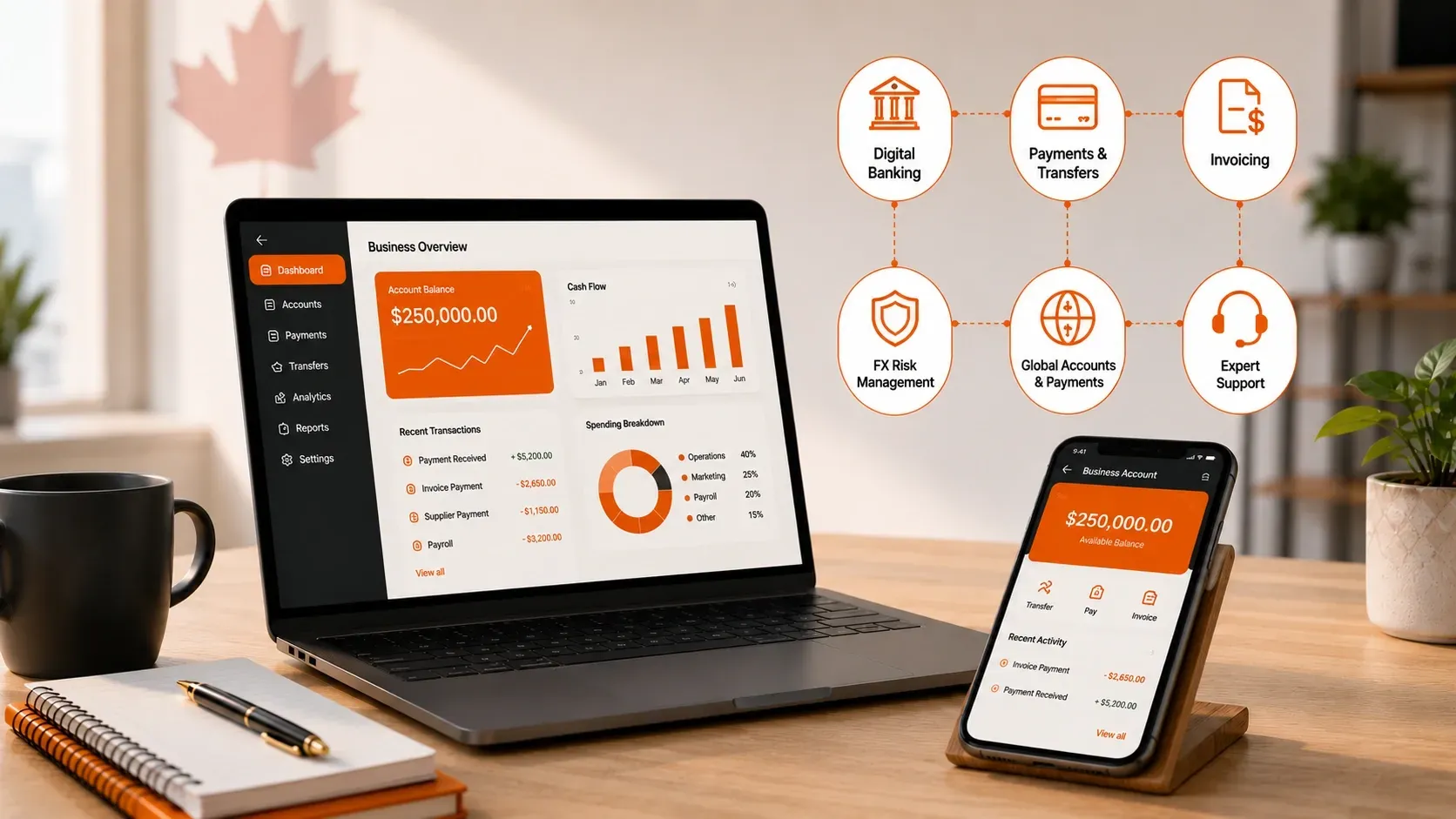 Modern digital banking workspace with business finance dashboard, mobile banking tools, and Canadian business technology concept.