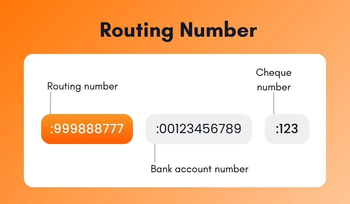 Illustration showing where to find the routing number, bank account number, and cheque number on a cheque. The routing number is highlighted in orange on the left, the bank account number is shown in the centre, and the cheque number is displayed on the right.