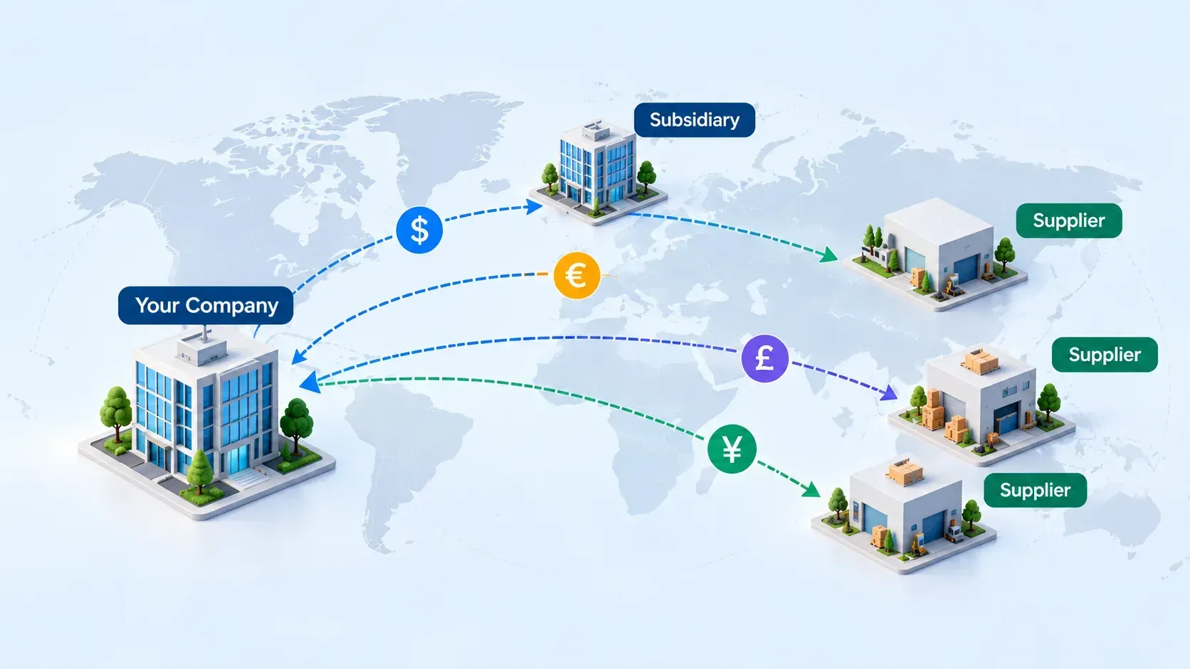 Illustration showing a company sending cross-border payments to a subsidiary and multiple international suppliers in different currencies.