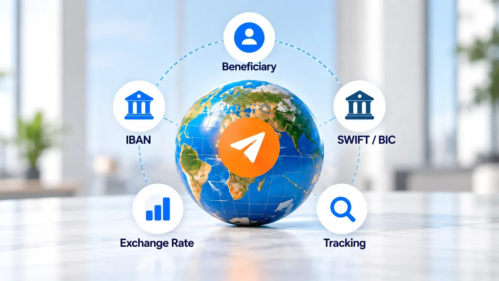 Global money transfer concept showing a globe connected to beneficiary, IBAN, SWIFT/BIC, exchange rate and tracking icons.