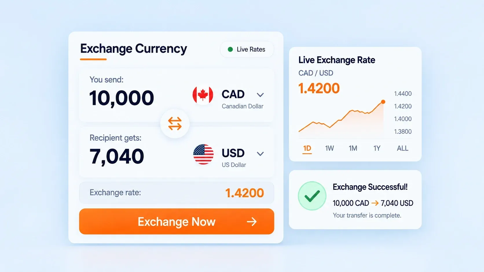 CAD to USD online currency exchange platform with live rates and transfer confirmation.