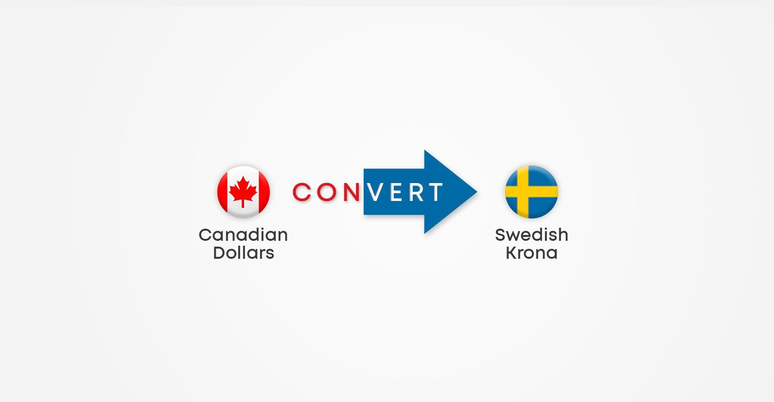 Graphic showing the conversion from Canadian Dollars to Swedish Krona, with Canadian and Swedish flags and a large blue arrow labeled ‘Convert