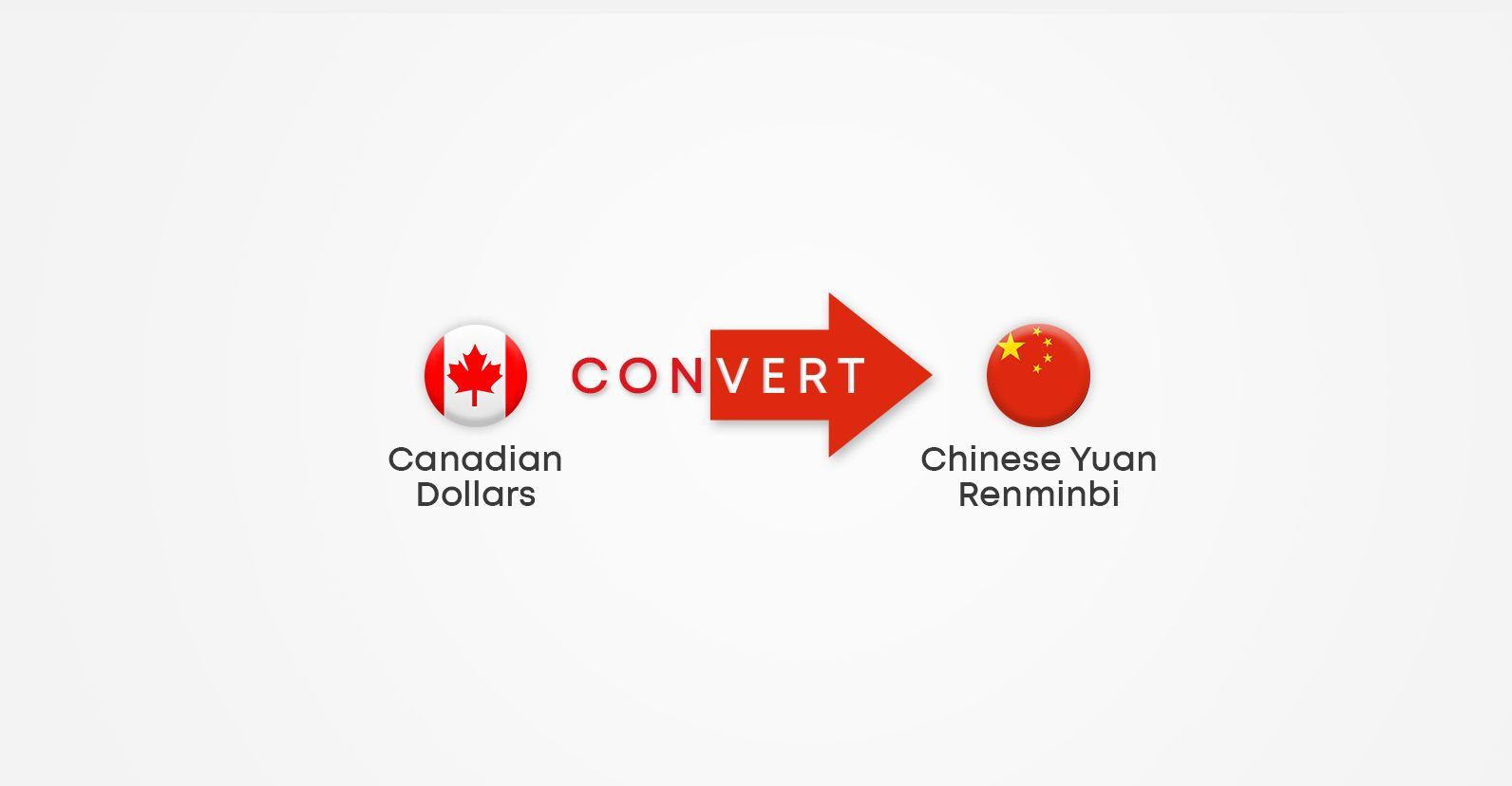Convert Canadian dollars (CAD) to Chinese yuan renminbi (CNY) with country flags and red currency exchange graphic.