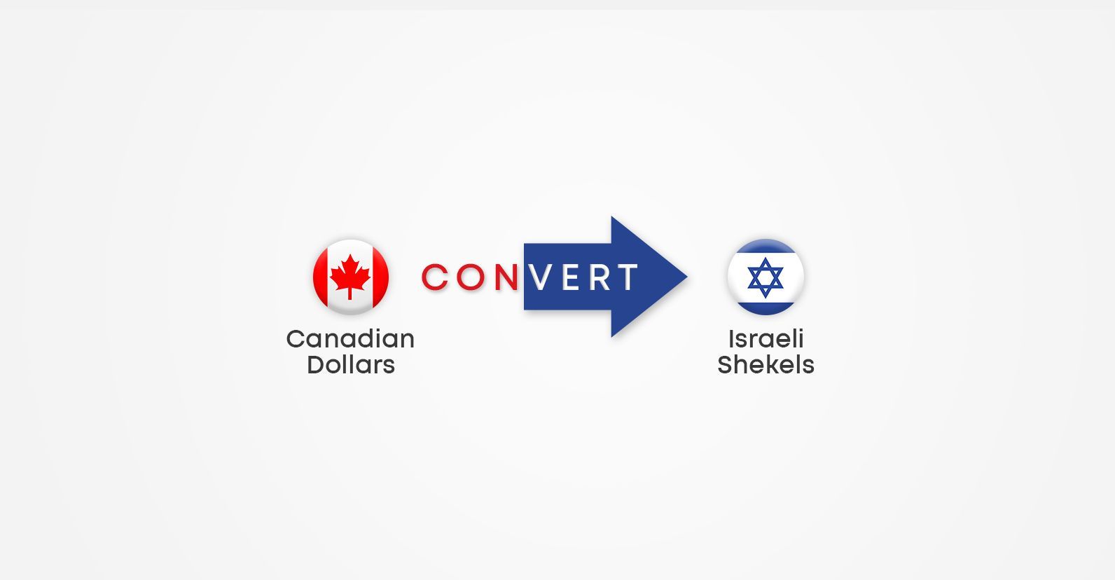 Illustration showing currency conversion from Canadian Dollars to Israeli Shekels with country flags and a directional arrow