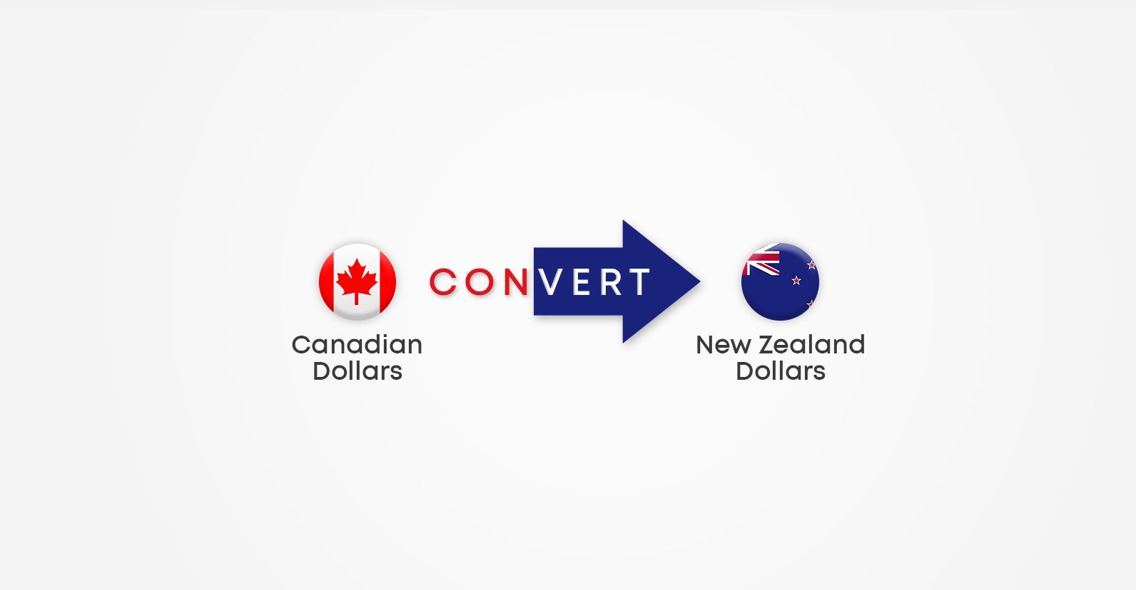 Graphic showing the conversion of Canadian Dollars to New Zealand Dollars with country flags and a bold arrow labeled 'Convert.