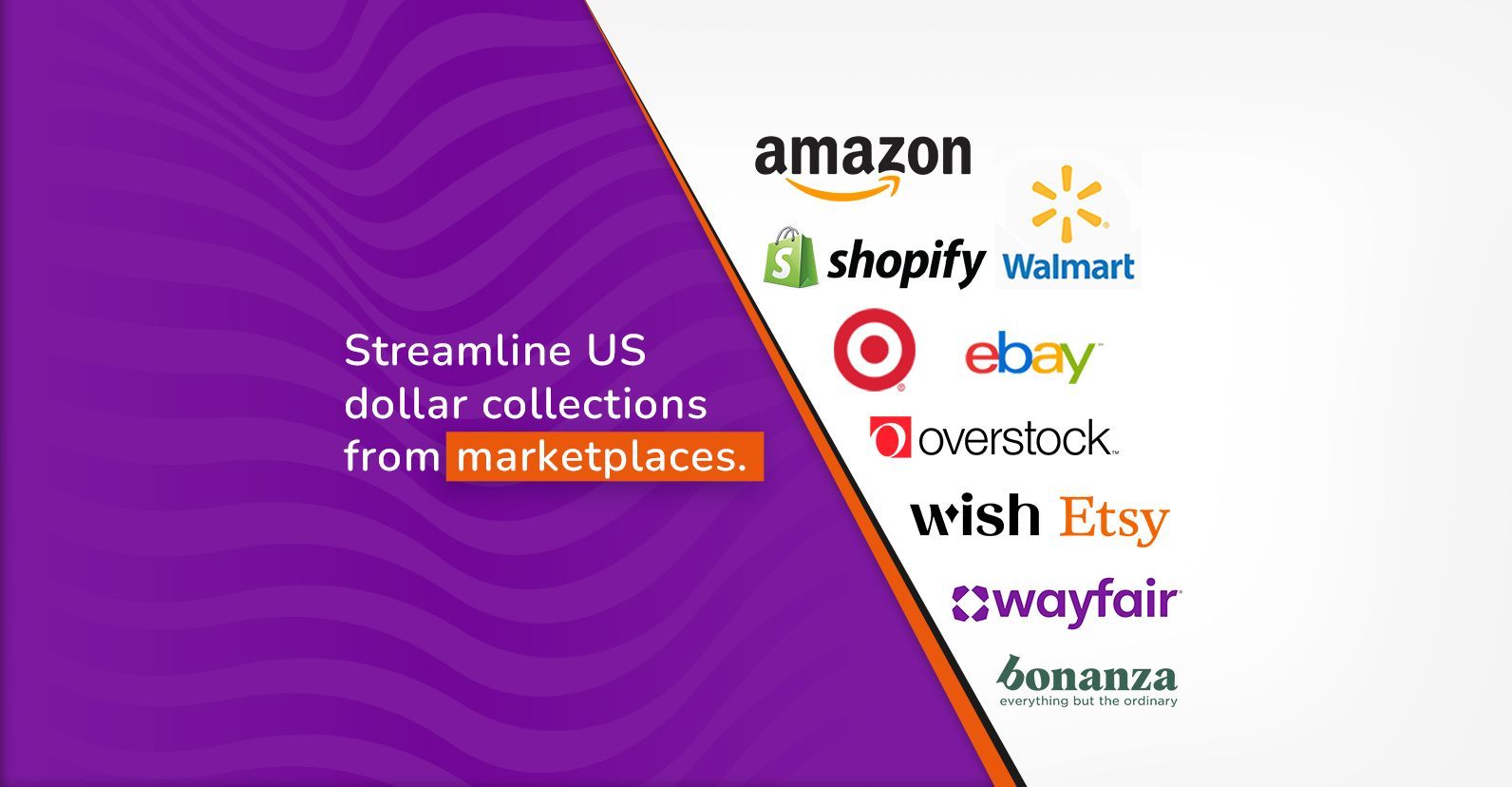 Marketplace logos including Amazon, Shopify, Walmart, eBay, Etsy, and others with the text “Streamline US dollar collections from marketplaces,” representing MTFX’s guide to collecting USD payouts from ecommerce platforms.