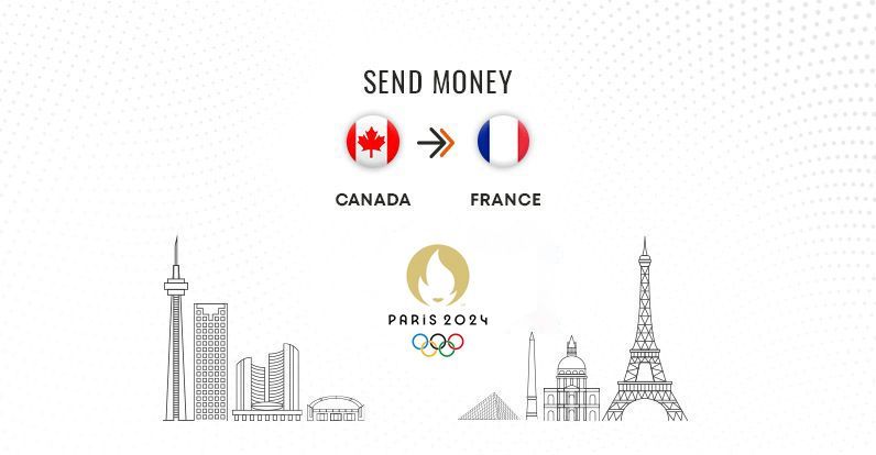 MTFX banner promoting money transfers from Canada to France, featuring national flags, and iconic skyline illustrations of Toronto and Paris