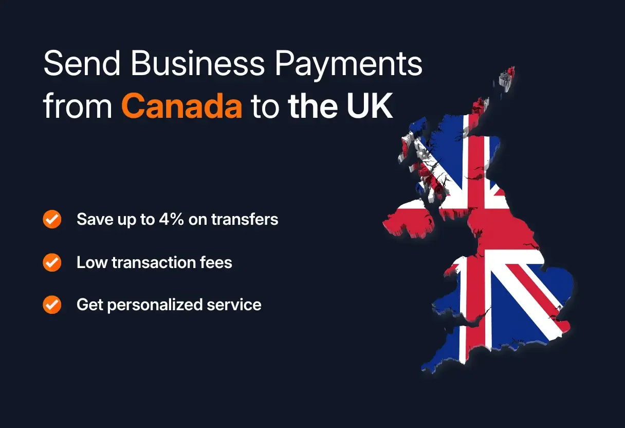 Promotional banner highlighting that MTFX offers a secure and cost-effective way to send business payments from Canada (CAD) to the UK (GBP), featuring savings and low fees.