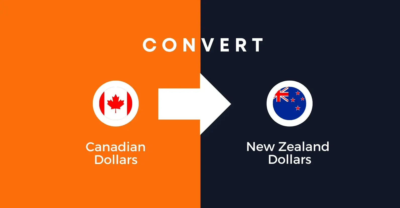 Illustration showing the conversion of Canadian dollars to New Zealand dollars with MTFX, highlighting fast and secure CAD to NZD currency exchange.