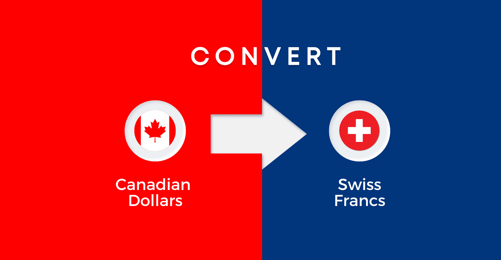 Graphic depicting the conversion process from Canadian dollars to Swiss francs with a bold arrow pointing to the Swiss franc symbol, showcasing the transition from red to blue tones.