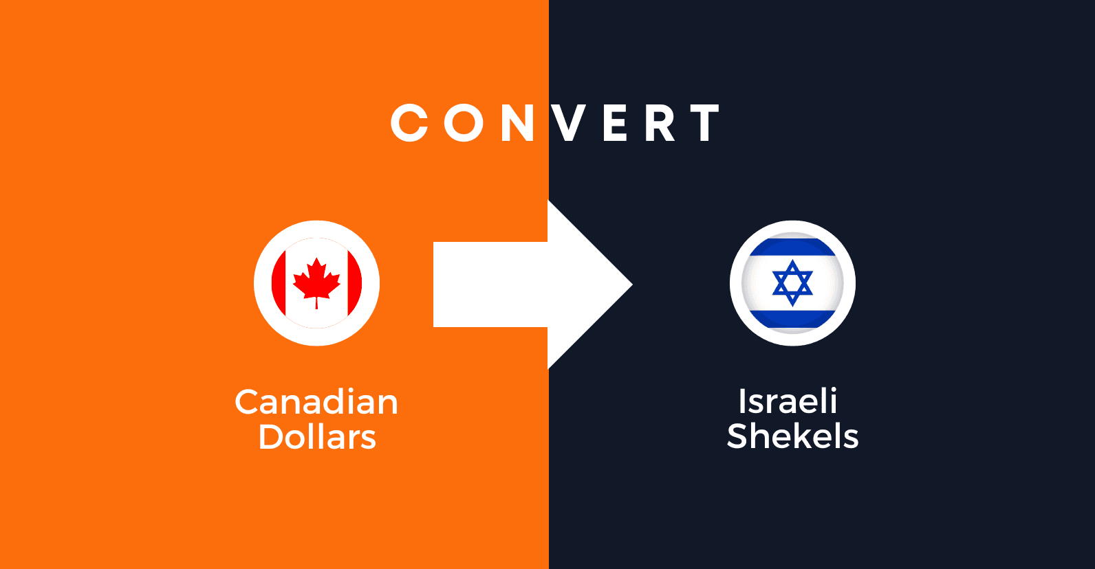 Visual showing currency conversion from Canadian Dollars to Israeli Shekels with country flags and an arrow between them. The left half is orange with a Canadian flag, and the right half is dark blue with an Israeli flag.