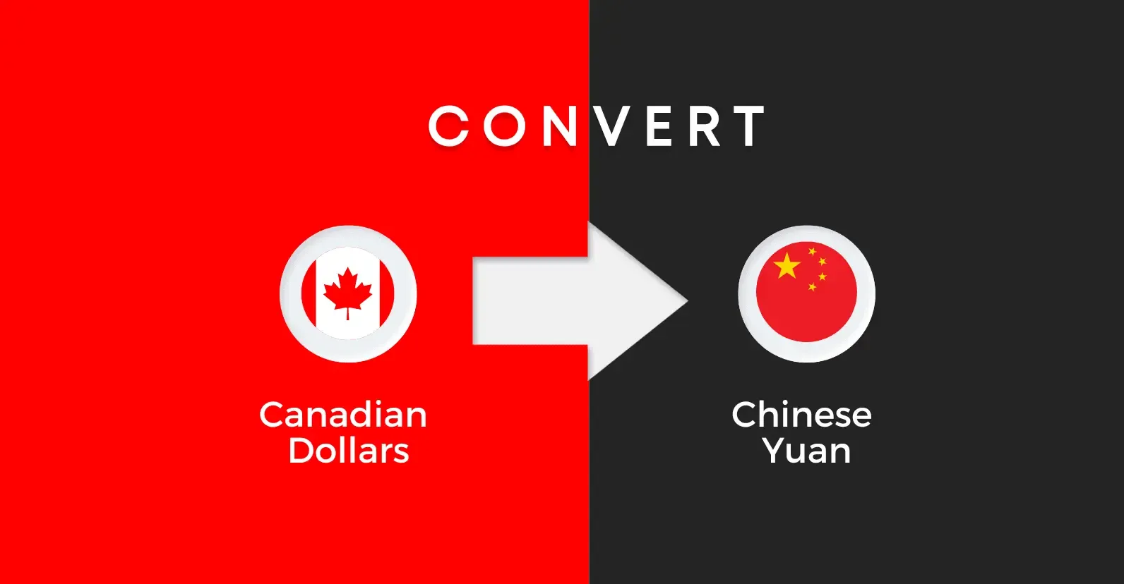A visual showing the conversion from Canadian dollars to Chinese yuan, highlighting MTFX as the platform for fast and easy CAD to CNY transfers.