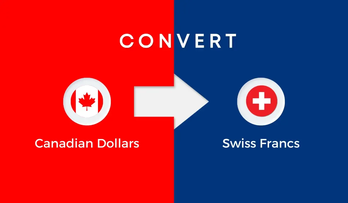 Graphic depicting the conversion process from Canadian dollars to Swiss francs with a bold arrow pointing to the Swiss franc symbol, showcasing the transition from red to blue tones.