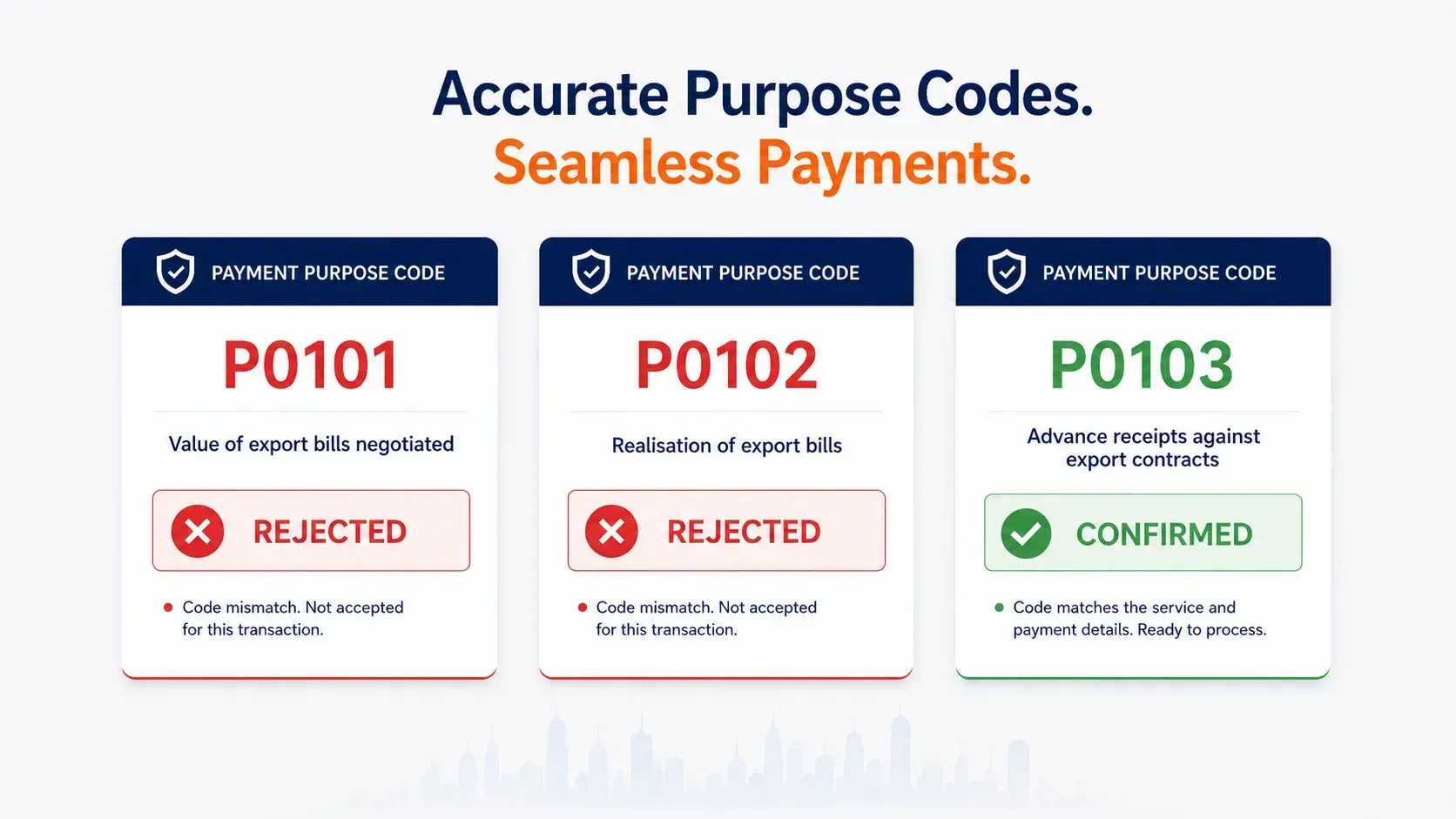 Three INR purpose codes showing two rejected options and P0103 confirmed for a business payment.