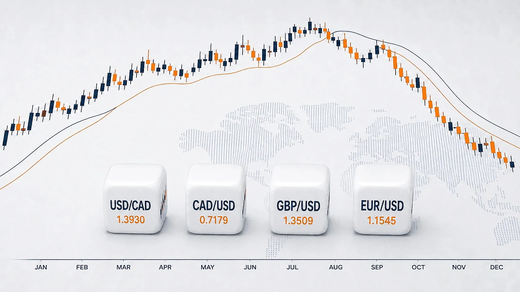Currency exchange rate chart showing USD/CAD, CAD/USD, GBP/USD, and EUR/USD movements across the year.